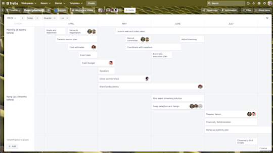 An image showing Timeline view of a Trello board